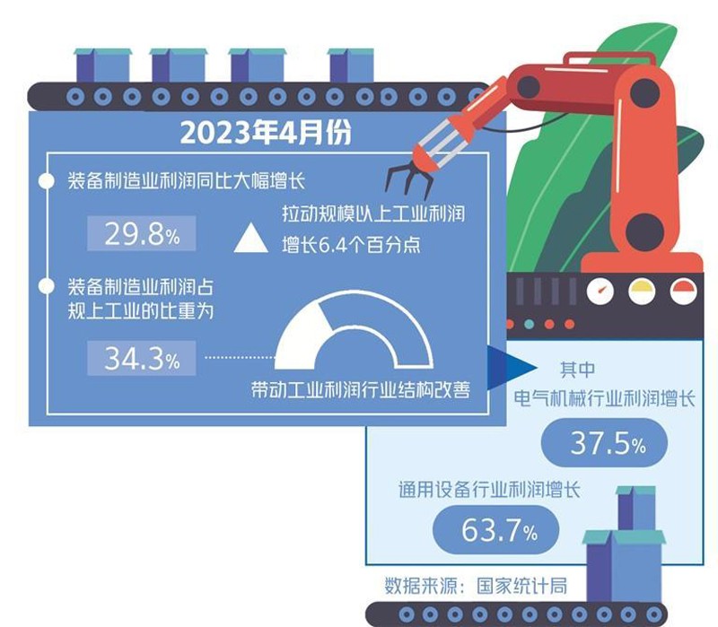 把握制造業(yè)轉(zhuǎn)型升級(jí)趨勢